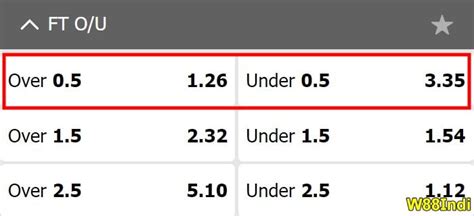 under 0.5 goals meaning|Over/Under 0.5 Goals Explained & Practical Examples .